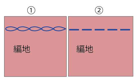 リンキングクイズ