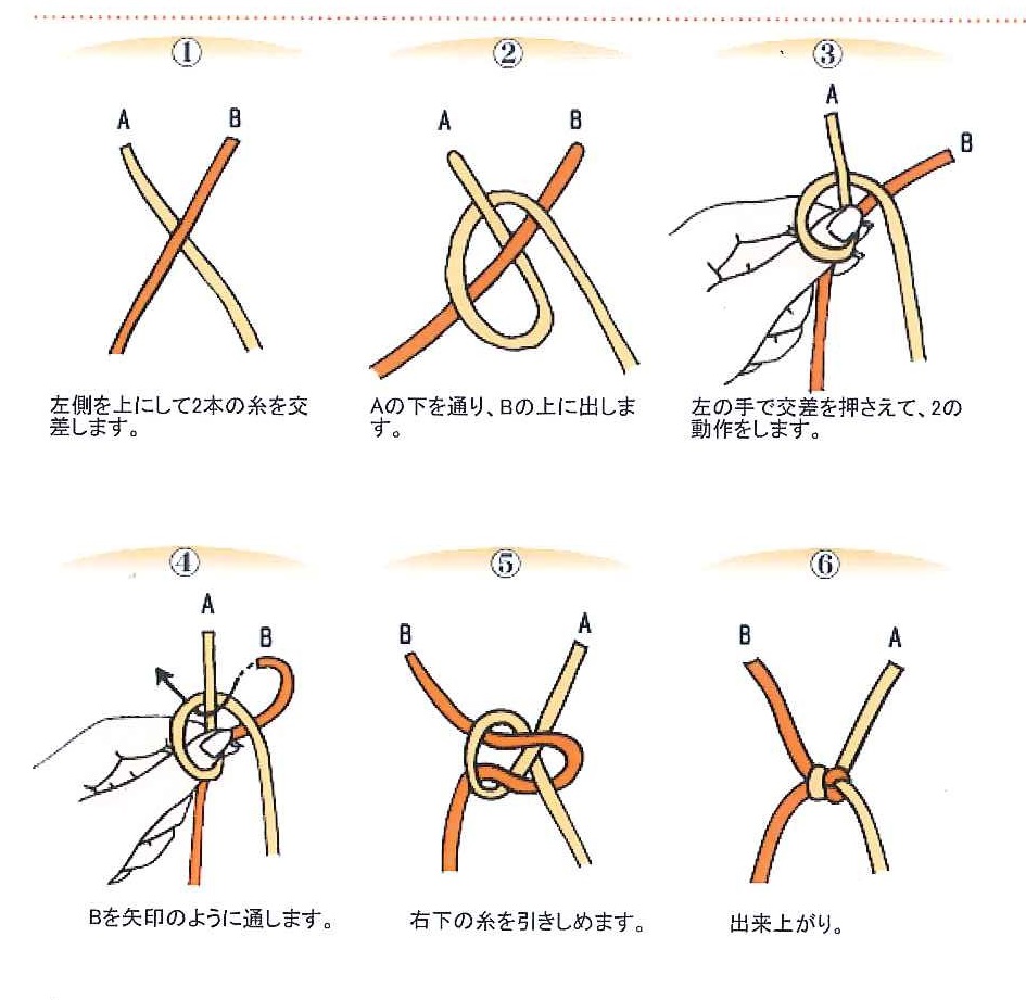 糸 と 糸 の 結び方 裁縫