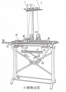 手横編み機