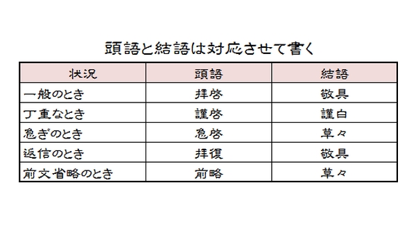 ビジネス文書