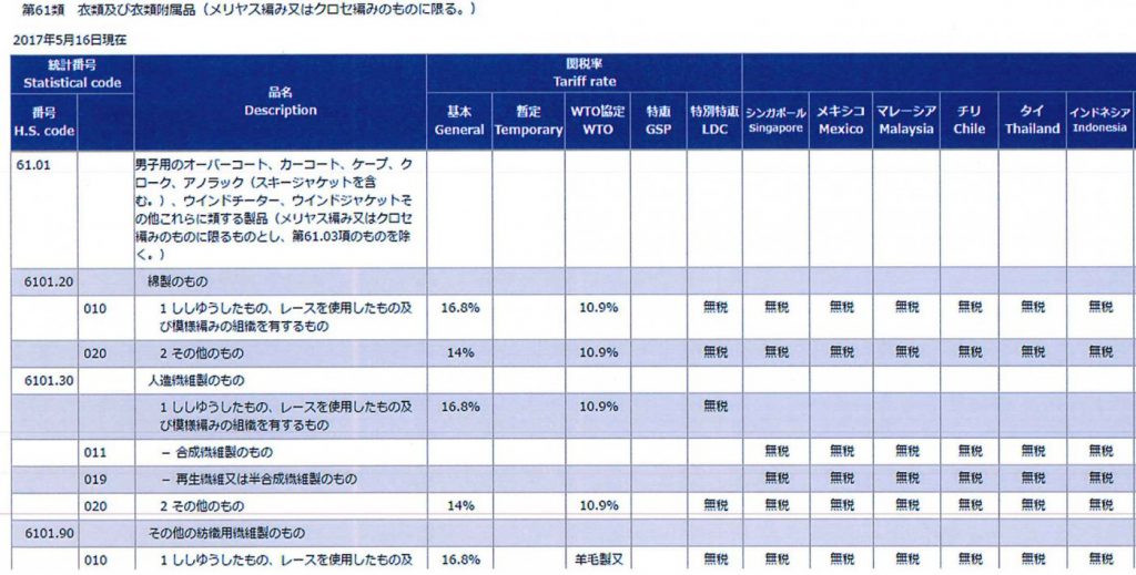 海外からやって来るニット製品にも割り振られるHS CODE (関税分類番号）とは | KNIT MAGAZINE