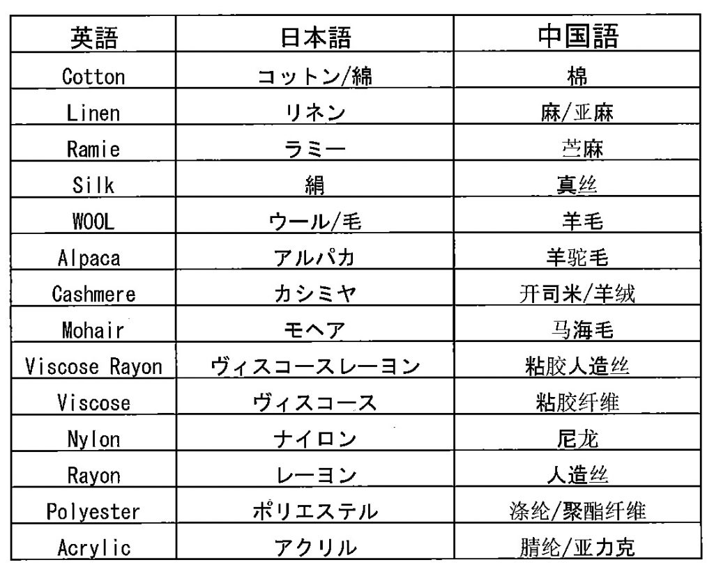 中国語の素材・混率表記のご紹介 | KNIT MAGAZINE