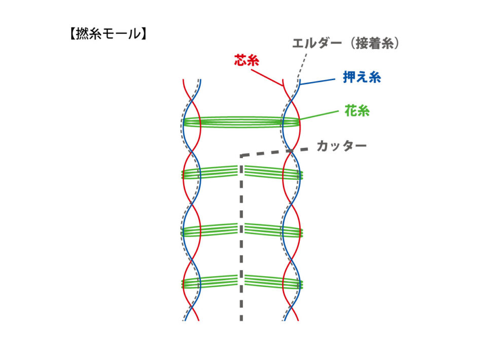 ダイアグラム　二点まとめて　ニット